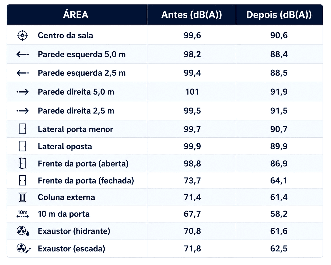 INICIO INSTALAÇÃO DA ESTRUTURA